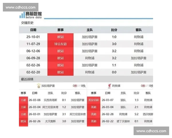 欧冠淘汰赛激战连连豪门争夺晋级名额解析